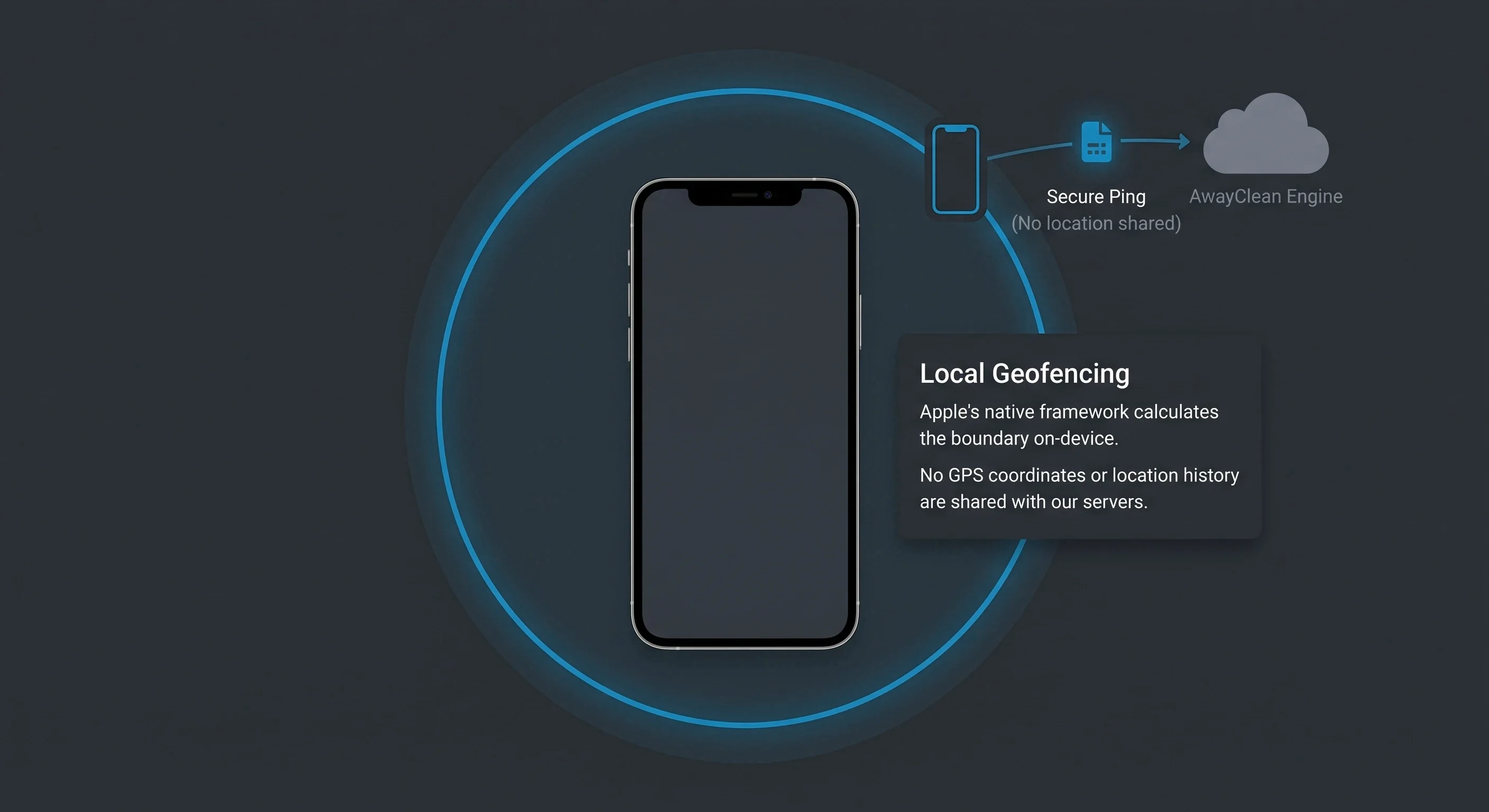 Local geofencing