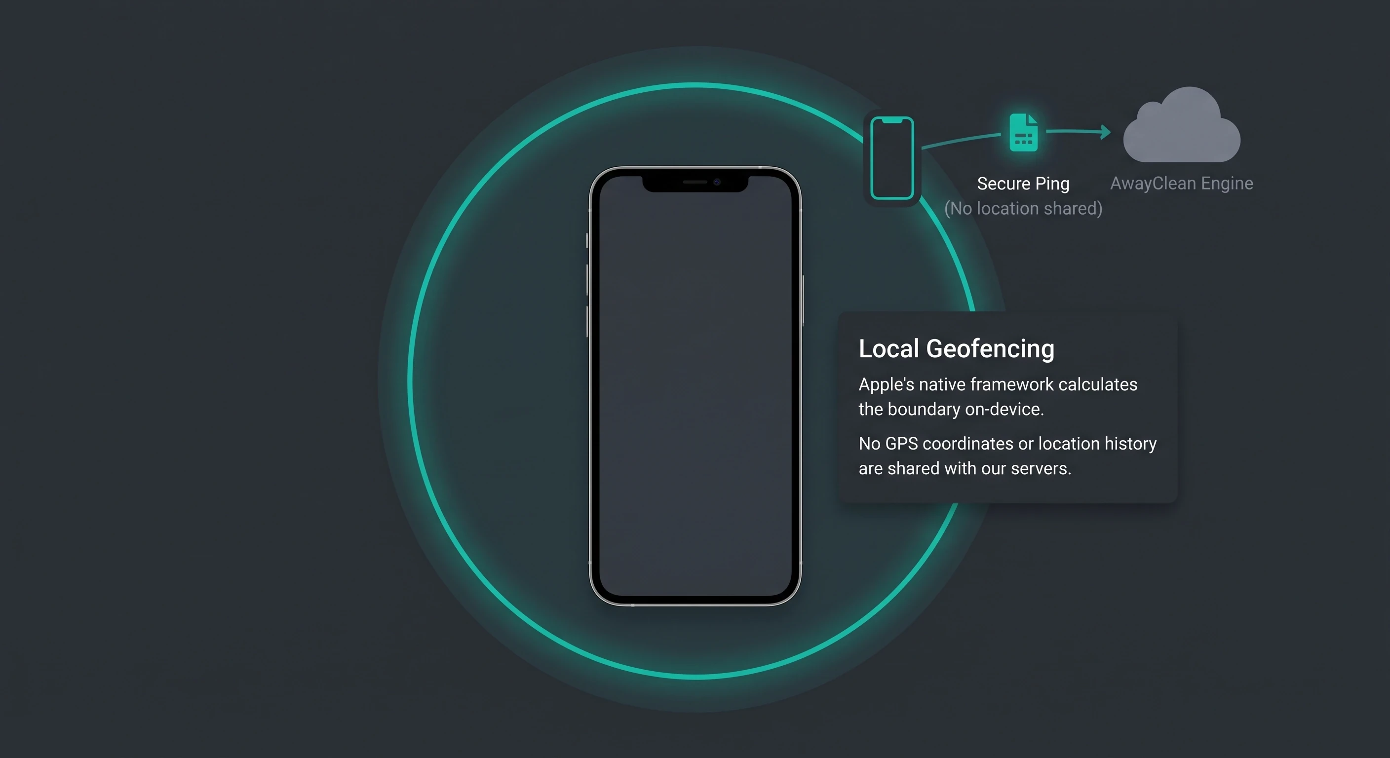 Local geofencing