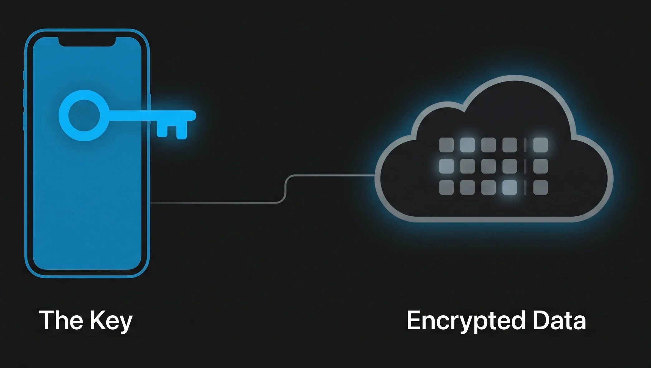 Encrypted Roborock connection