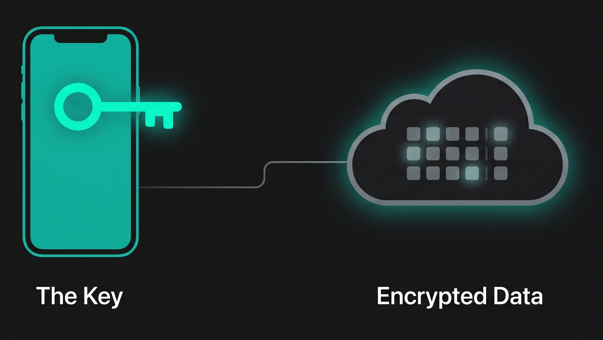 Device-locked encryption